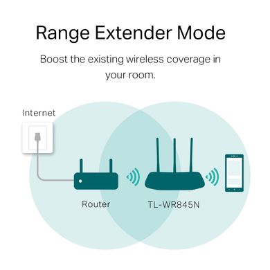 WiFi роутер TP-LINK TL-WR845N