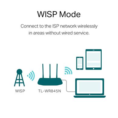 WiFi роутер TP-LINK TL-WR845N
