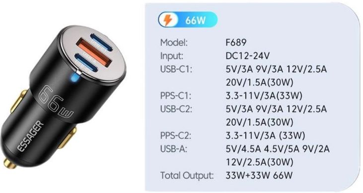 Зар.уст. авто Essager City Dual Typc-C + USB Charger 66W Black (ECC2C1A-FF01)