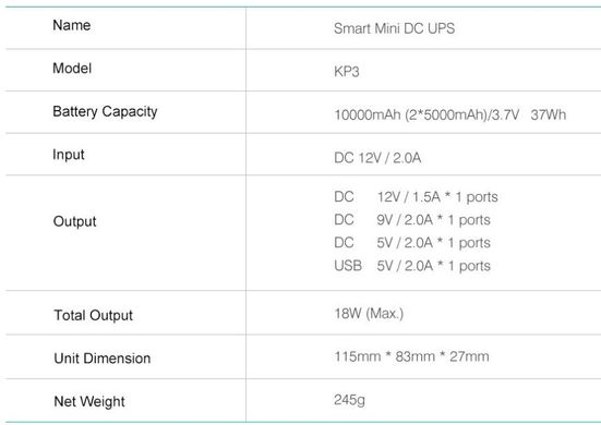 ДБЖ для роутеров Marsriva KP3 3xDC+USB OUT, 5V/9V/12V 18W 10000mAh (37Wh) LiPol